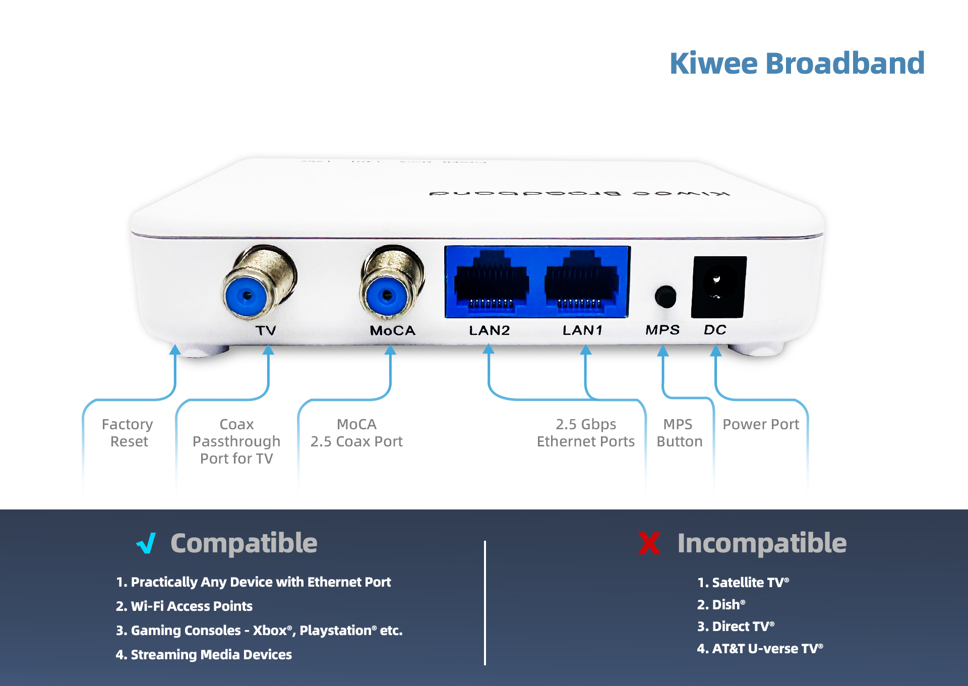 Kit Adaptateur MoCA 2.5 Avec PoE+ - Internet Haut Débit Via Câble Coaxial + Alimentation Ethernet - 4